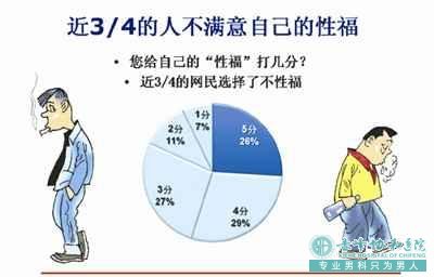 宝鸡男科：阳痿的三种类型有哪些？