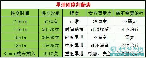 沭阳阿鲁科尔沁旗早泄自测量表